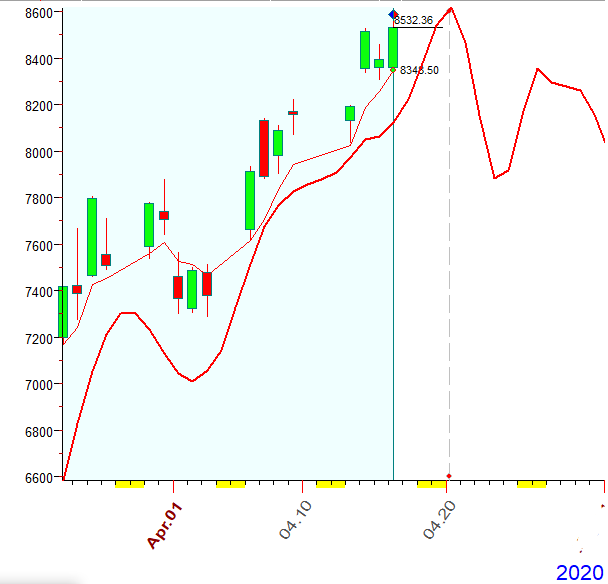 NASDAQ  Bradley  4-16-2020.PNG
