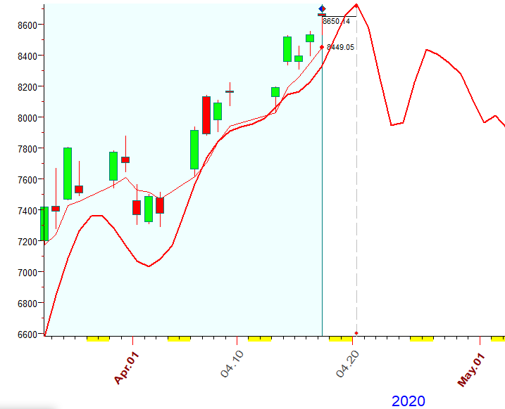 NASDAQ  Bradley  4-17-2020.PNG