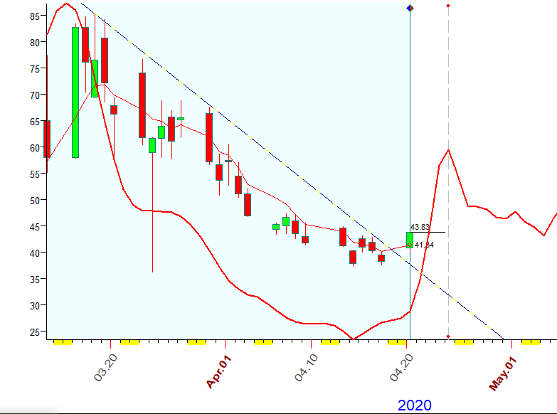 VIX  Bradley  4-20-2020.PNG