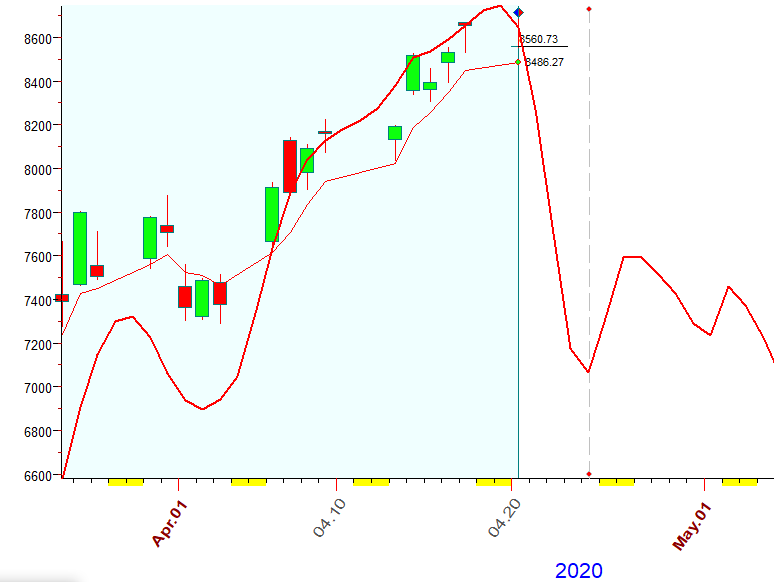 NASDAQ  Bradley  4-20-2020.PNG
