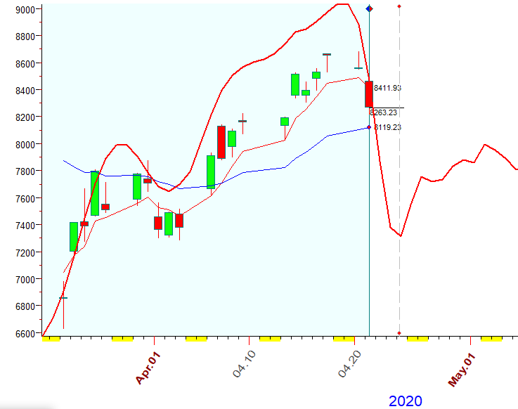 NASDAQ  Bradley  4-21-2020.PNG
