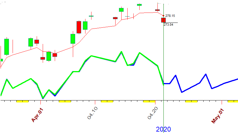 SPY  NN  4-21-2020.PNG