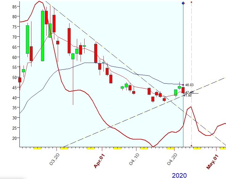 VIX  B.  4-22-2020.PNG