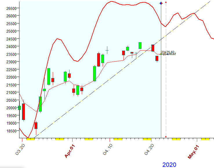 DJI  B.  4-22-2020.PNG