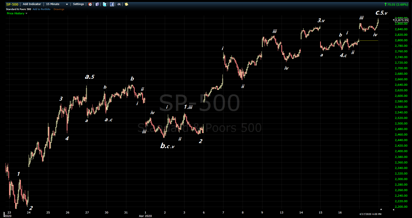 20-04-18 SP-500.png