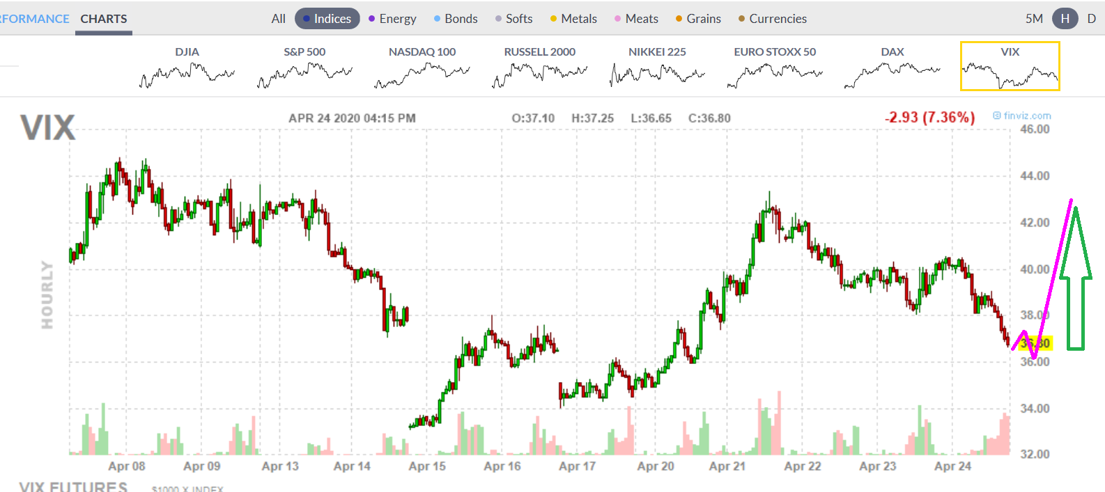 20-04-25 VIX.png