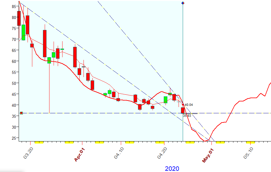 VIX  Br.  4-24-2020.PNG