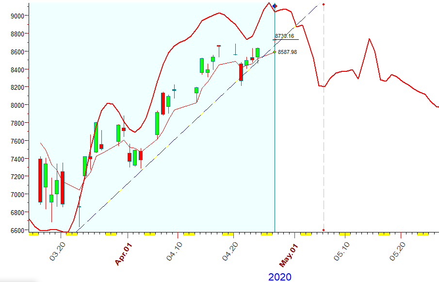 NASDAQ  B.  4-27-2020.PNG