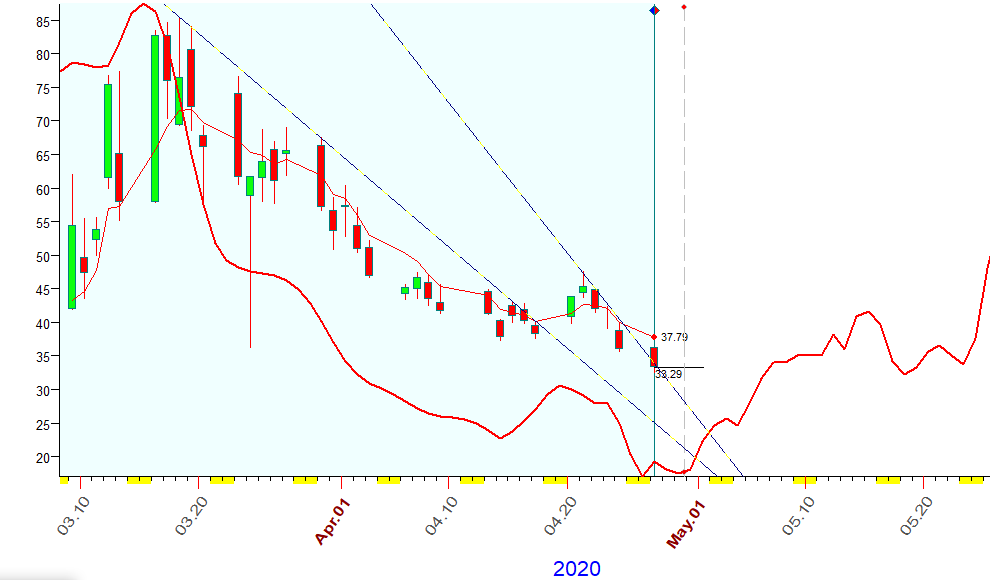 VIX  B.  4-27-2020.PNG