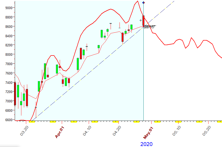 NASDAQ  B.  4-28-2020.PNG
