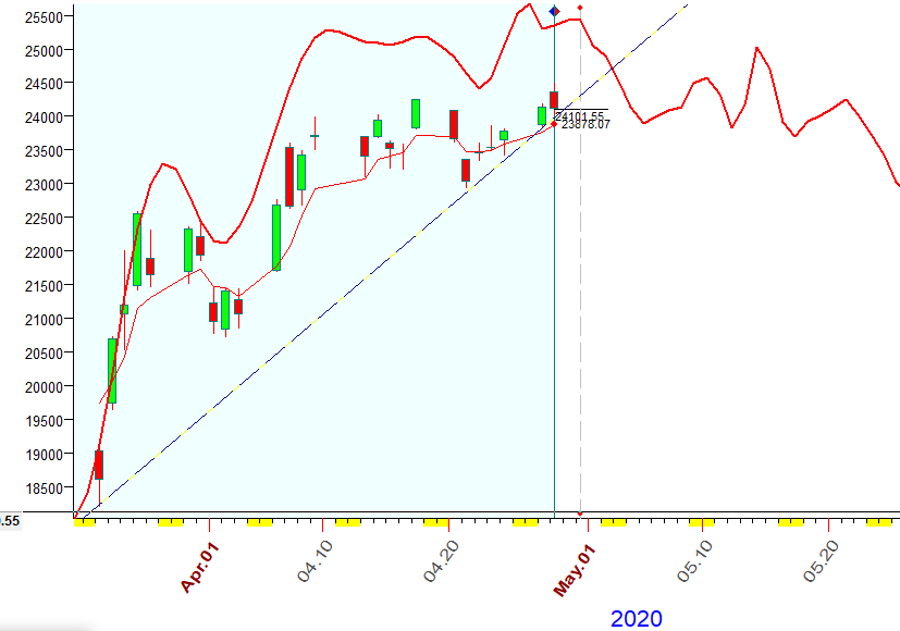 DJI  B.  4-28-2020.PNG