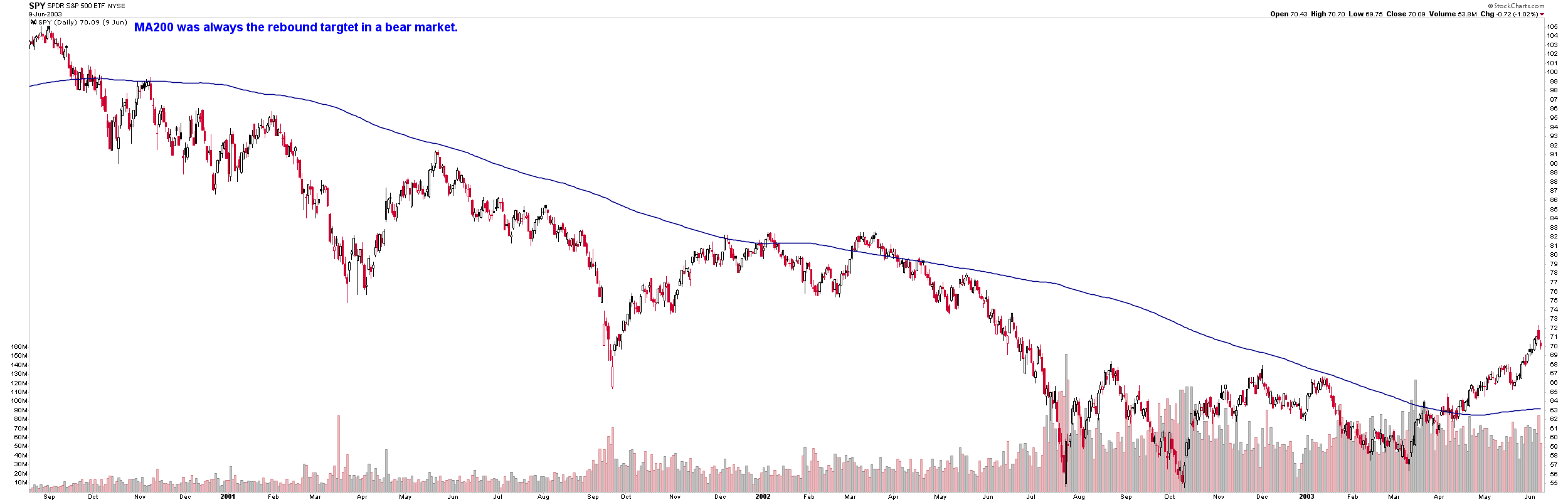 MA200Target2000.png