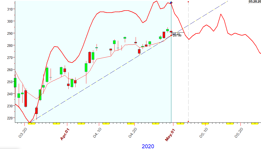 SPY  B  4-30-2020.PNG