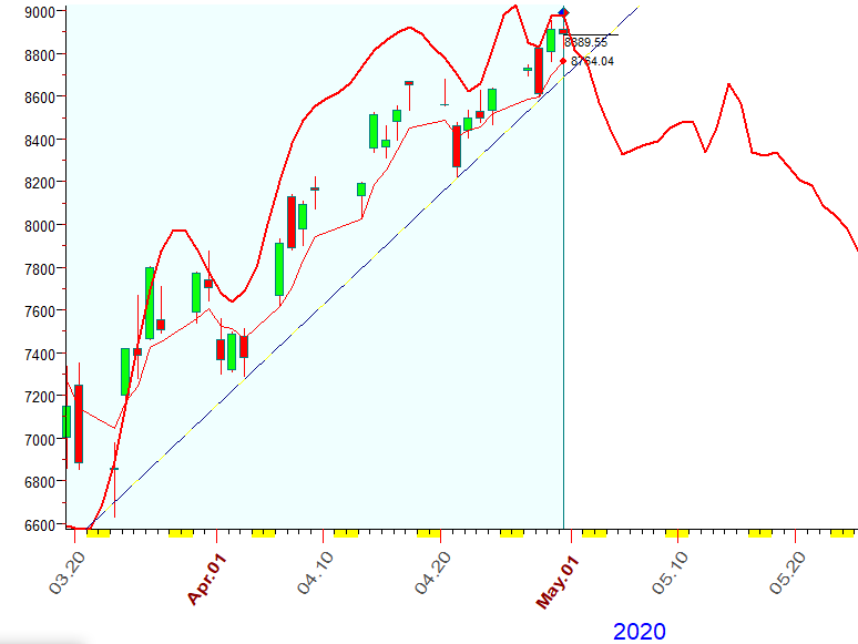 NASDAQ  B.  4-30-2020.PNG