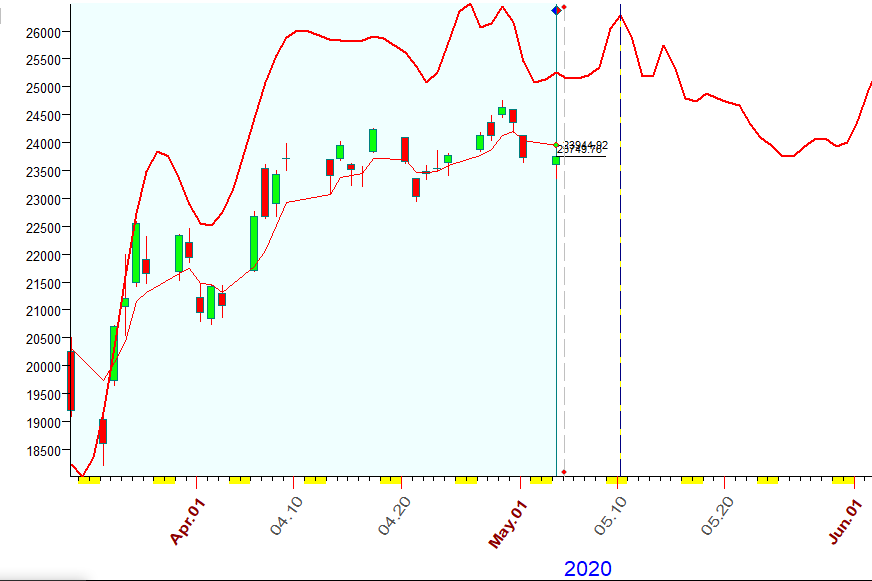 DJI  B.  5-4-2020.PNG