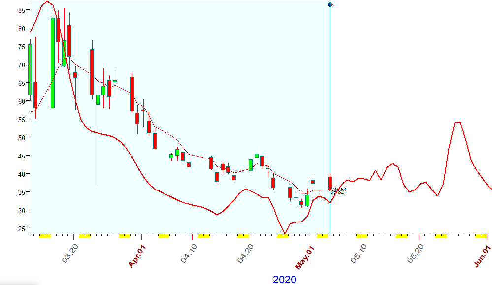 VIX  B.  5-4-2020.PNG