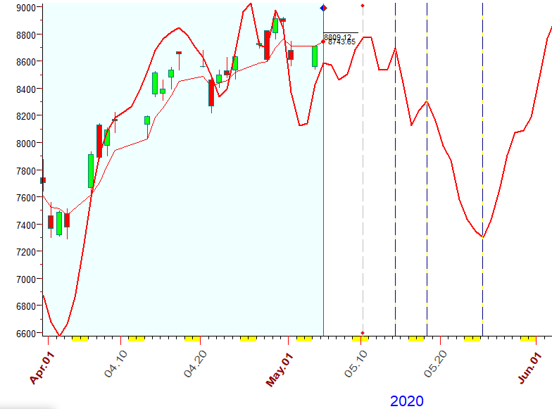 NASDAQ B.  5-5-2020.PNG