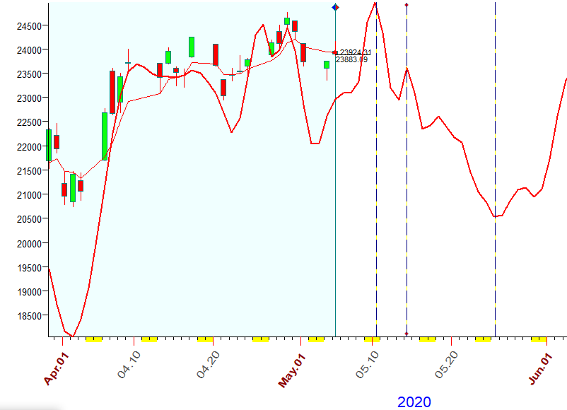 DJI  B.  5-5-2020.PNG