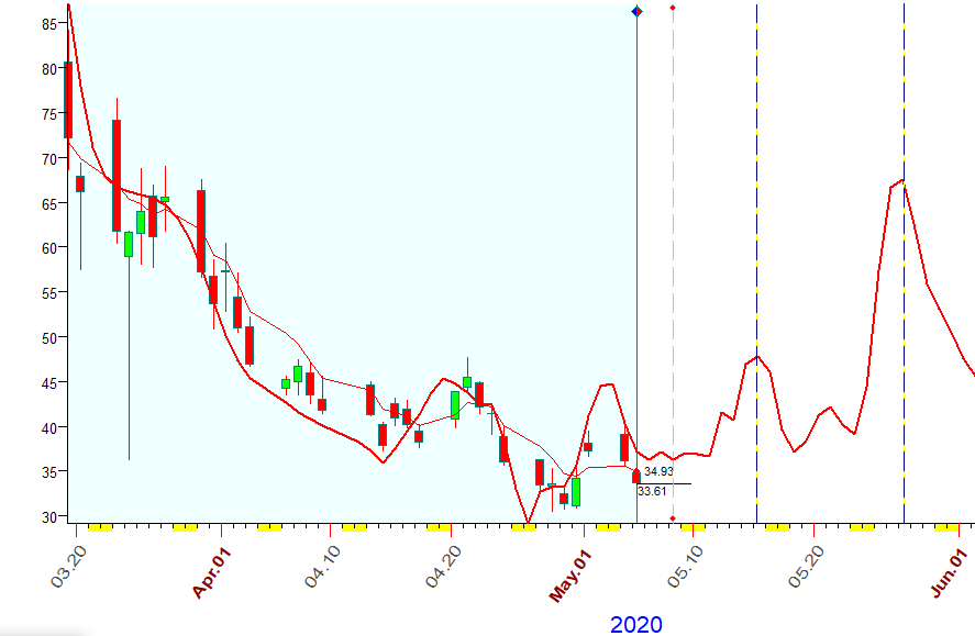 VIX  B.  5-5-2020.PNG