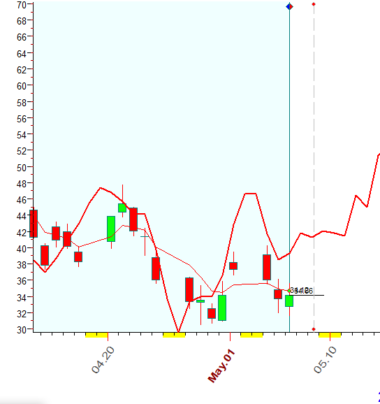 VIX  B.  5-6-2020.PNG