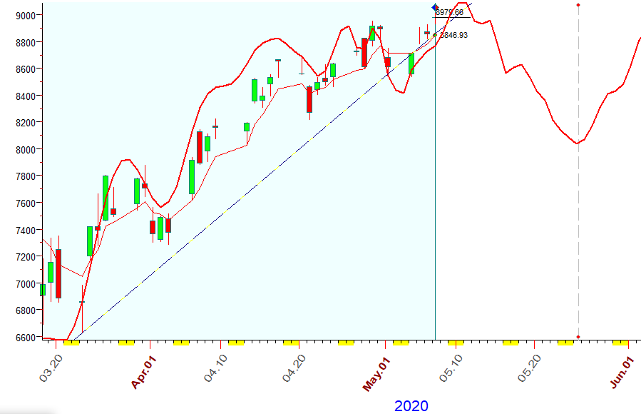 NASDAQ  B.  5-7-2020.PNG