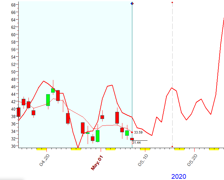 VIX  B.  5-7-2020.PNG