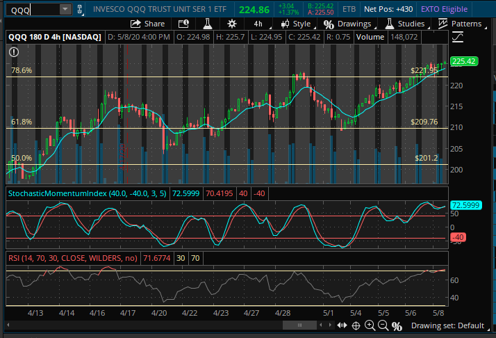 qqq050820.png