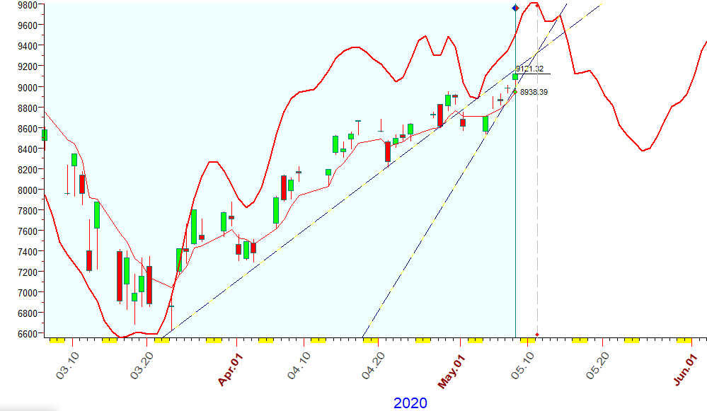 NASDAQ  B.  5-8-2020.PNG