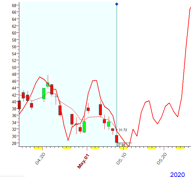 VIX  B.  5-8-2020.PNG