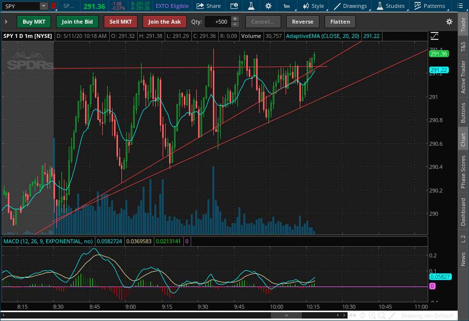 2020-05-11-TOS_CHARTS.png