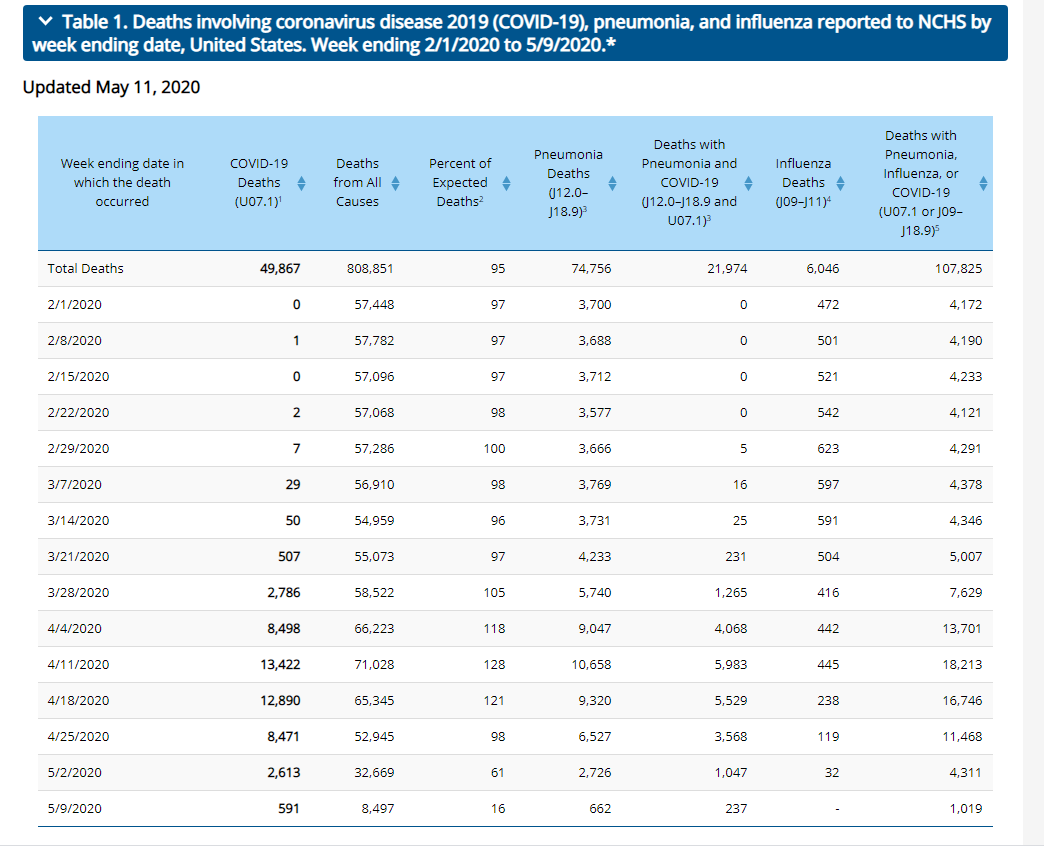 CDC data.png