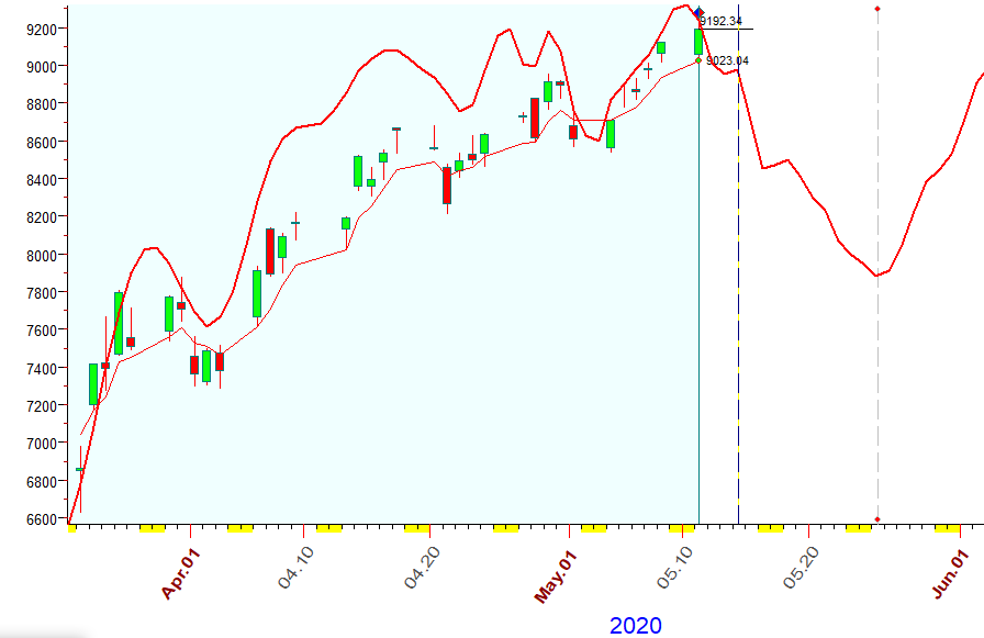NASDAQ  B.  5-11-2020.PNG