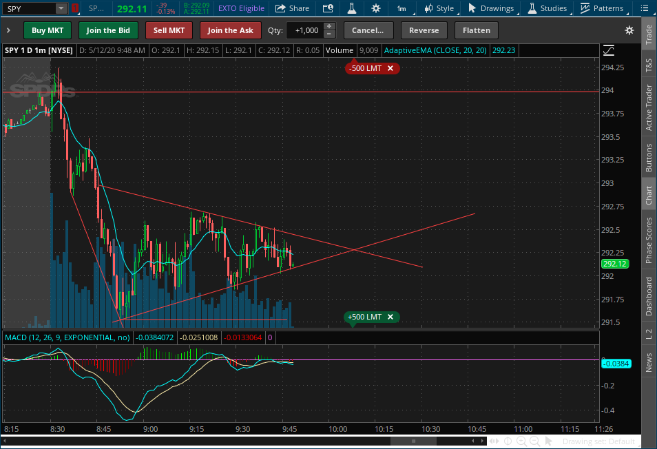 2020-05-12-TOS_CHARTS.png