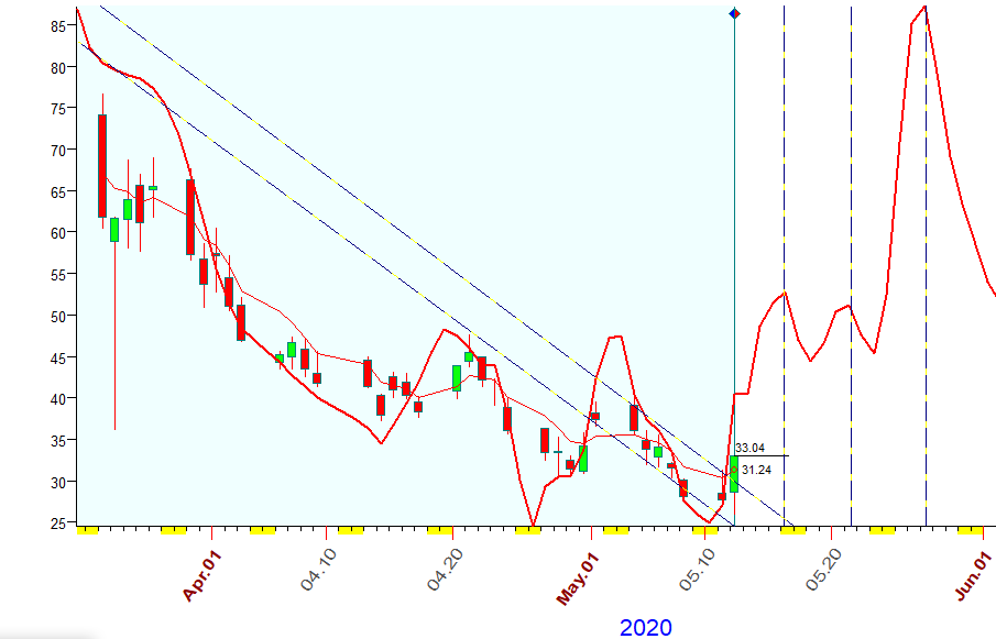 VIX  B.  5-12-2020.PNG