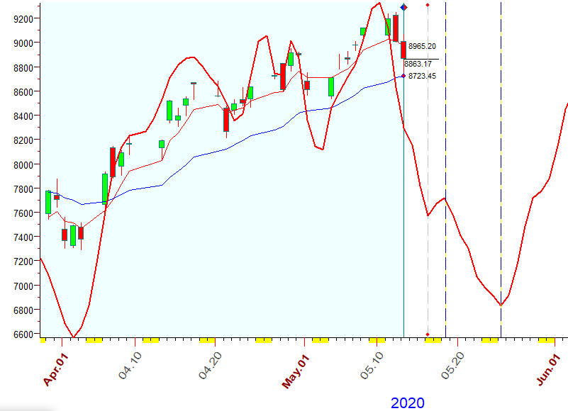 NASDAQ  B.  5-13-2020.PNG