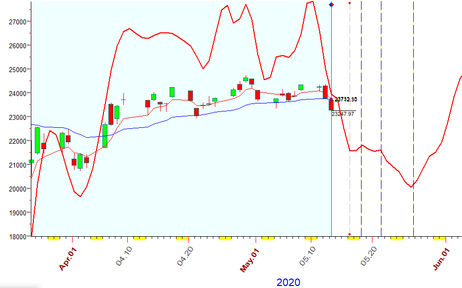 DJI  B  5-13-2020.PNG