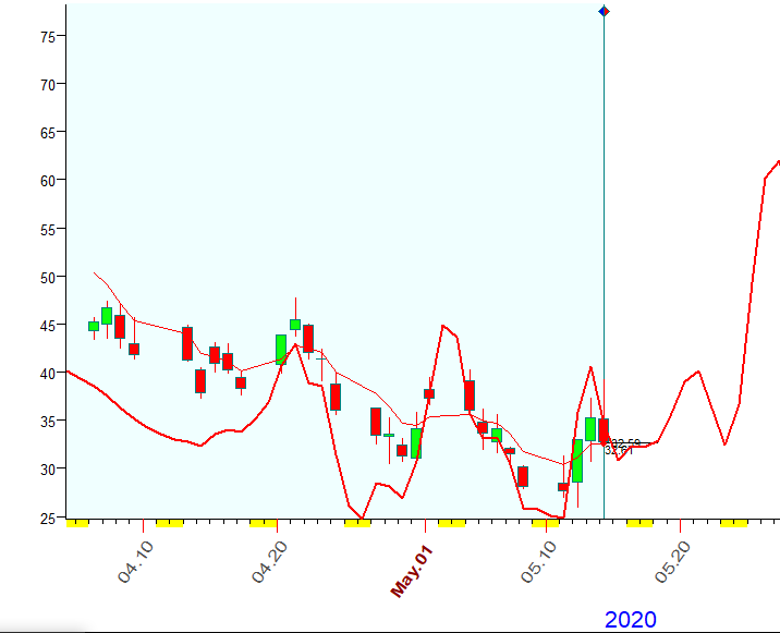 VIX  B.  5-14-2020.PNG