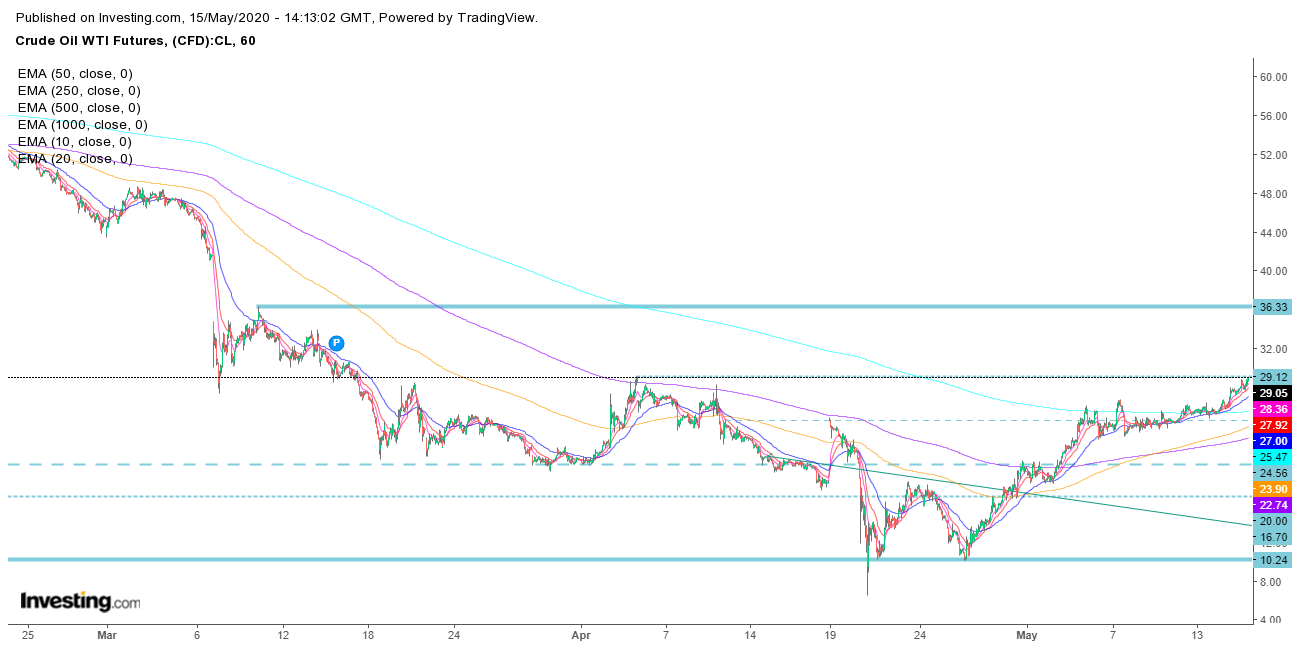 WTIC.png