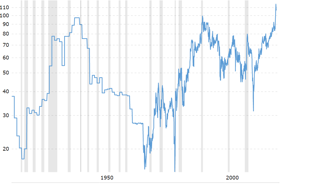 goldsilverratio.png