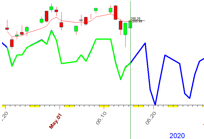 SPY  NN  5-15-2020.PNG
