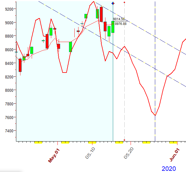 NASDAQ  B.  5-15-2020.PNG