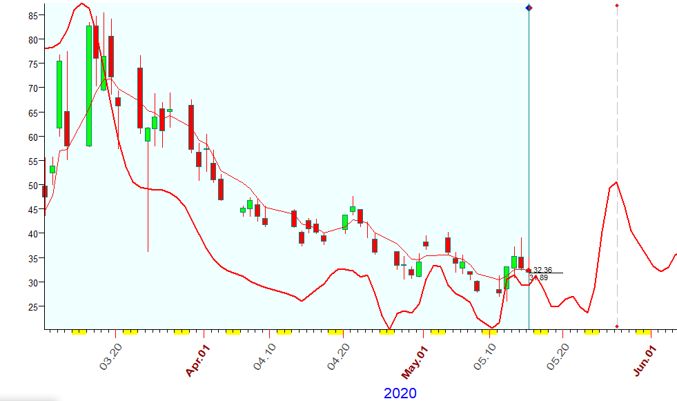 VIX  B.  5-15-2020.PNG