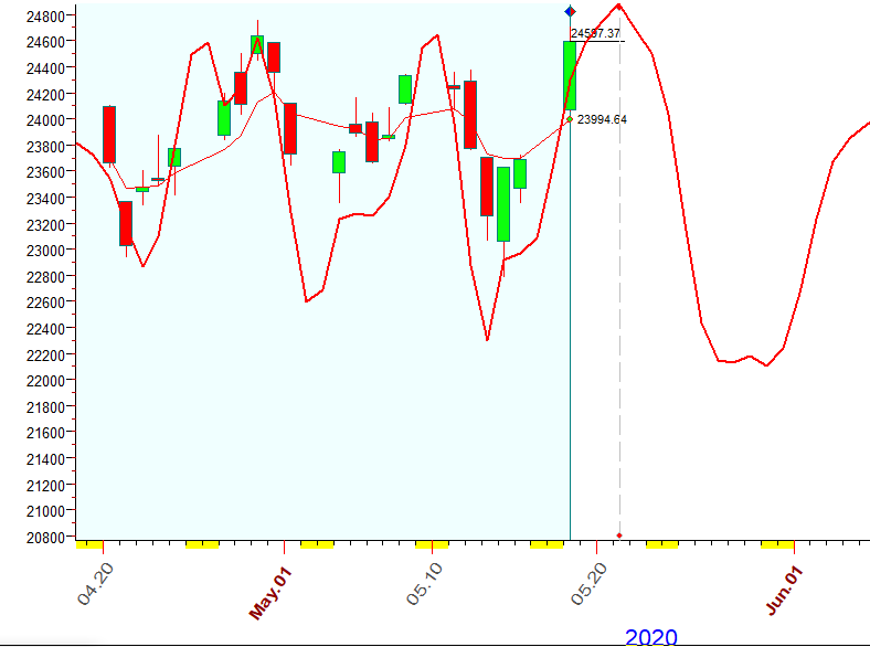 DJI  B. 5-18-2020.PNG