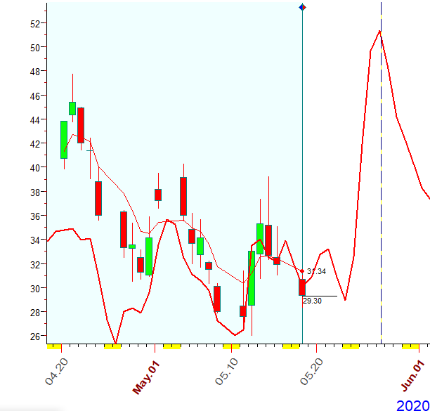 VIX  B.  5-18-2020.PNG