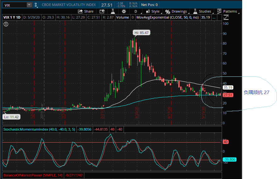VIX052920.png