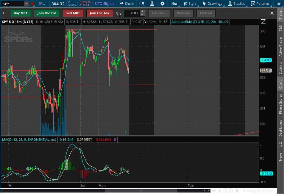 2020-06-01-TOS_CHARTS.png