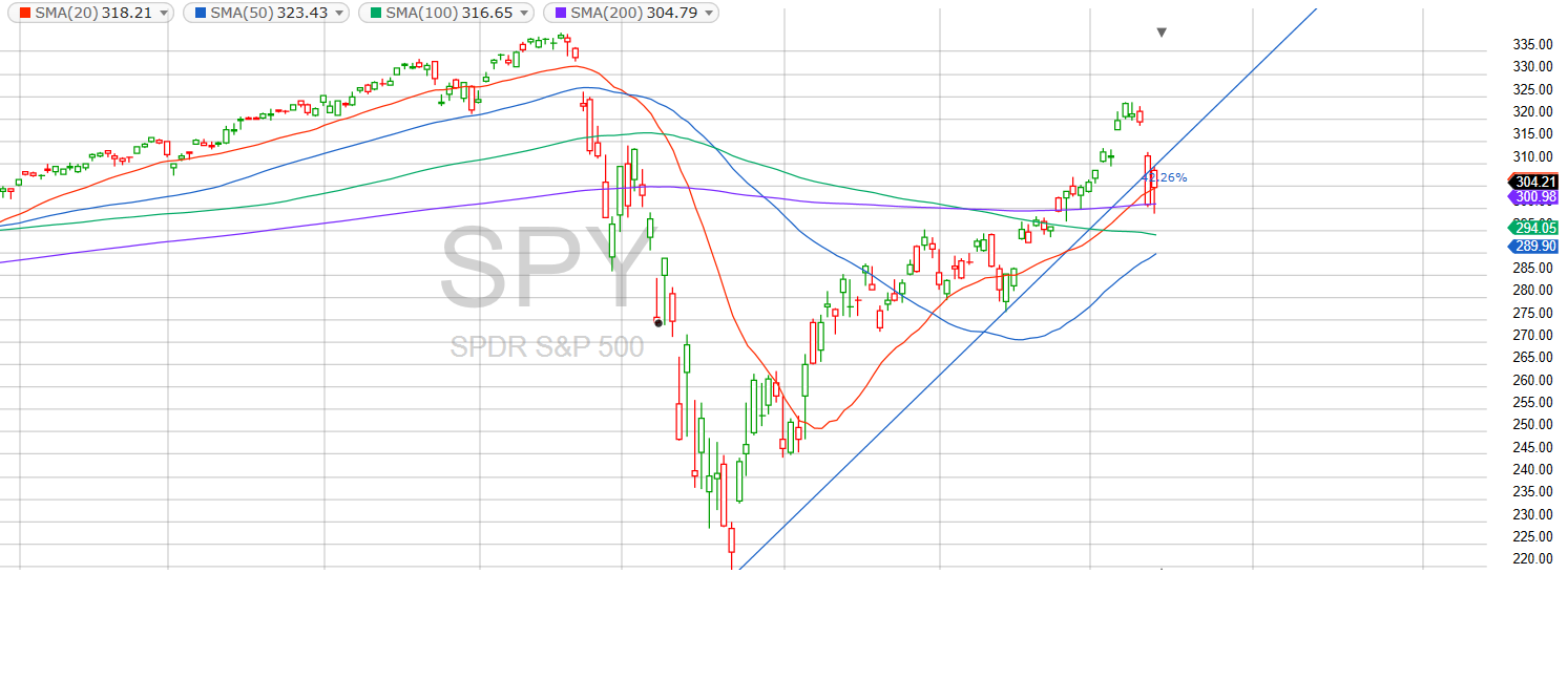 612sma200.png