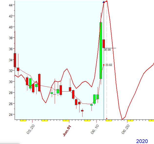 VIX  B  6-12-2020.PNG