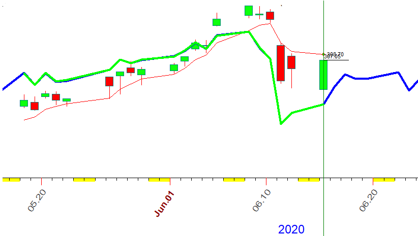 SPY  N  6-15-2020.PNG