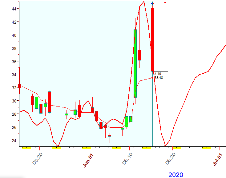 VIX  B  6-15-2020.PNG